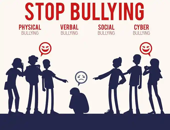 Bullying among Children & Adolescents